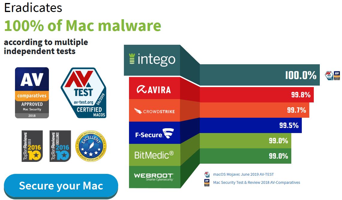 intego antivirus review